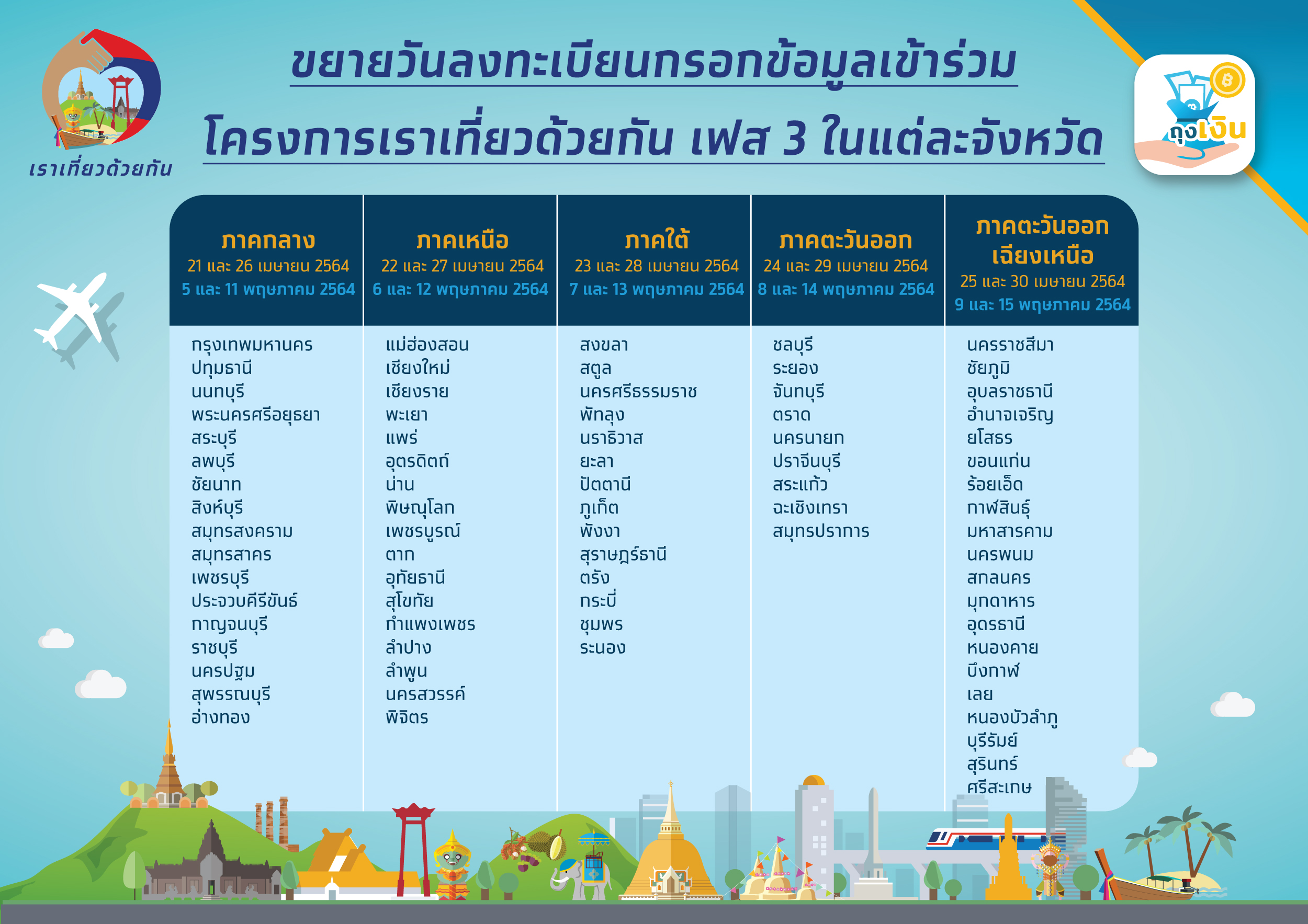 วันลงทะเบียนเข้าร่วมโครงการเราเที่ยวด้วยกันเฟส3